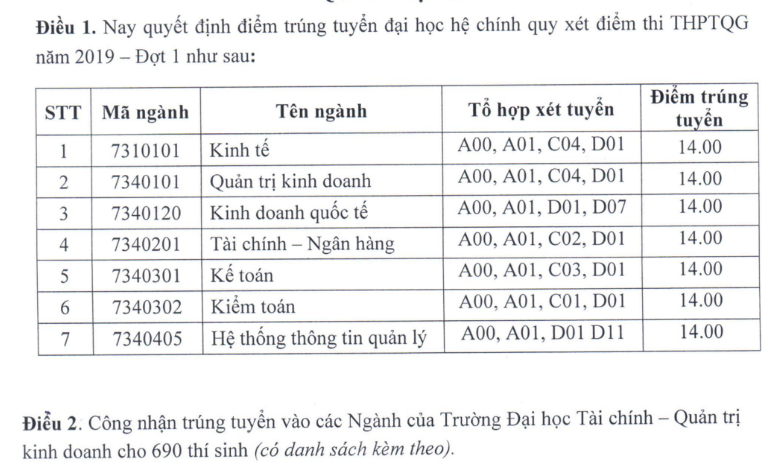 Truong Dai hoc Tai Chinh - Quan Tri Kinh Doanh thong bao diem chuan 2019
