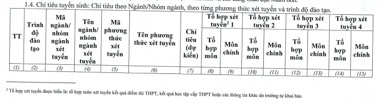 Phuong an tuyen sinh Phan hieu Dai hoc Thai Nguyen tai Lao Cai 2022