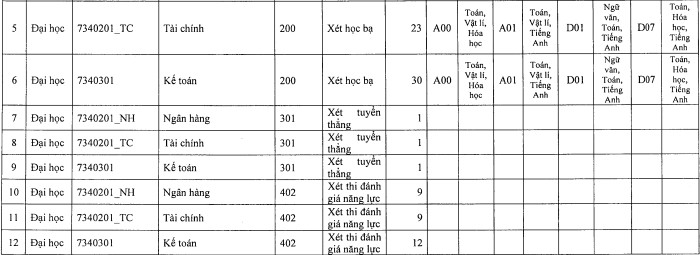 Hoc vien ngan hang - Phan vien Bac Ninh tuyen sinh 2022