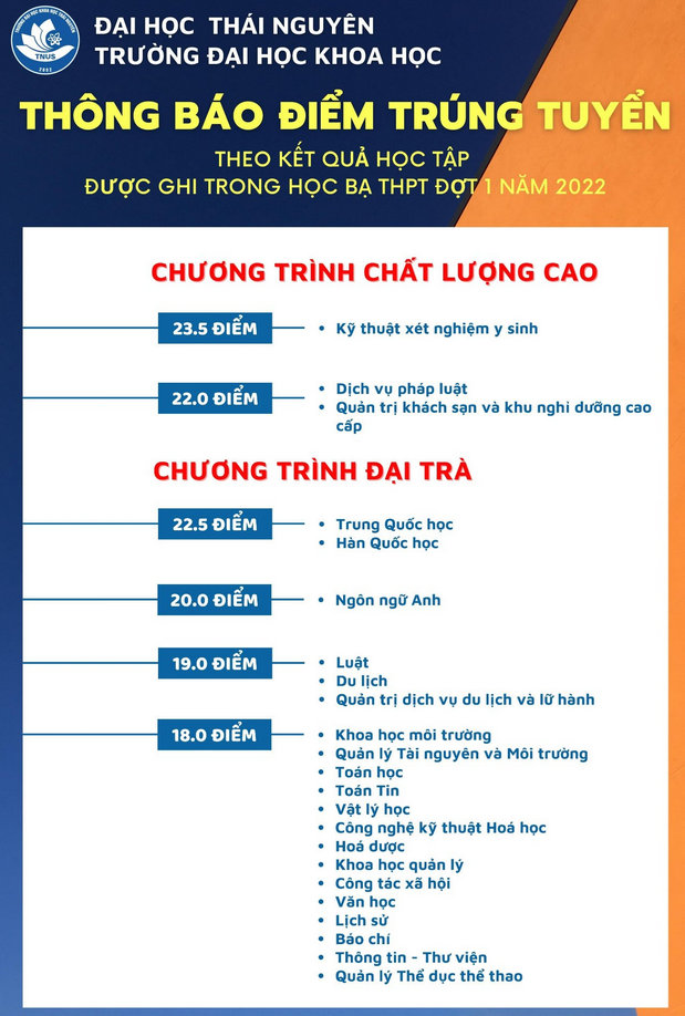 Dai hoc Khoa hoc - DH Thai Nguyen cong bo diem chuan hoc ba 2022