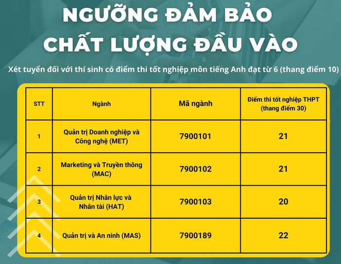 Nguong dam bao chat luong dau vao truong Quan tri va kinh doanh DHQGHN 2022
