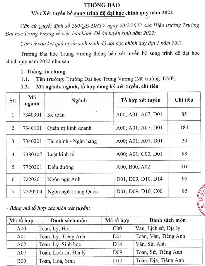Dai hoc Trung Vuong xet bo sung 883 chi tieu nam 2022