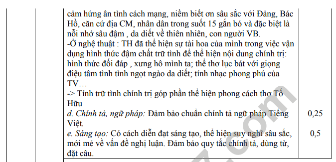 De thi thu tot nghiep THPT 2023 mon Van - THPT Ninh Giang lan 1 (Co dap an)
