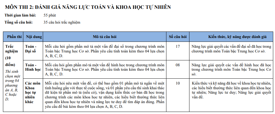THPT Chuyên Ngoại Nam 2023 top 10 thi chung ket