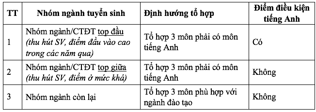 Dai hoc Nha Trang cong bo phuong an tuyen sinh 2023