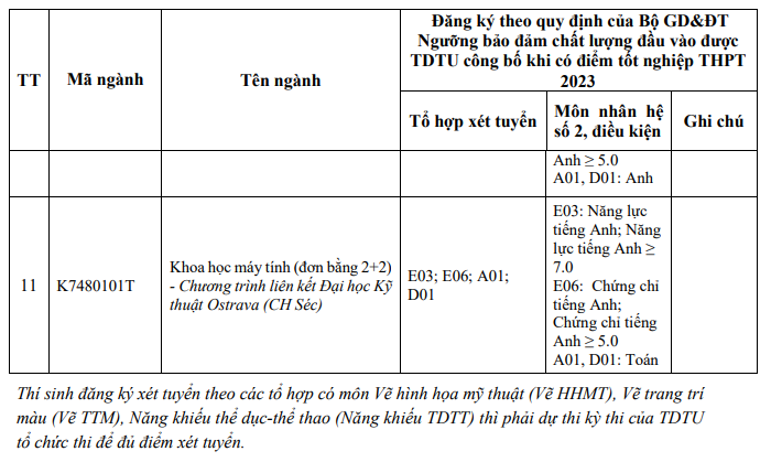 Phuong an tuyen sinh Dai hoc Ton Duc Thang 2023