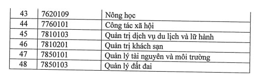Dai hoc Quy Nhon cong bo thong tin tuyen sinh 2023