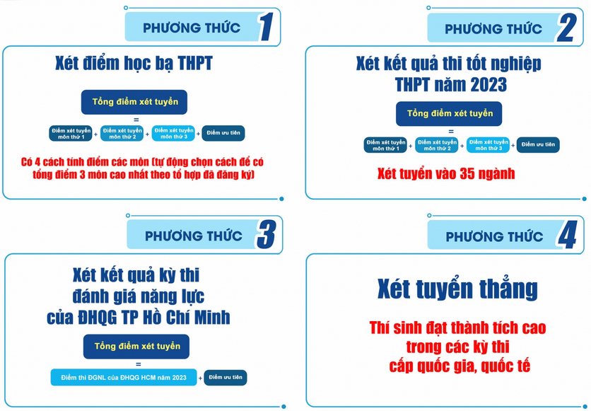 Thong tin tuyen sinh Dai hoc Tay Nguyen nam 2023