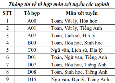 Phuong an tuyen sinh DH Tai nguyen va Moi truong Ha Noi 2023