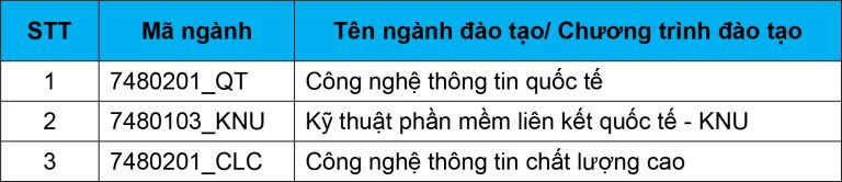 Dai hoc Cong nghe thong tin va truyen thong - DH Thai Nguyen tuyen sinh 2023