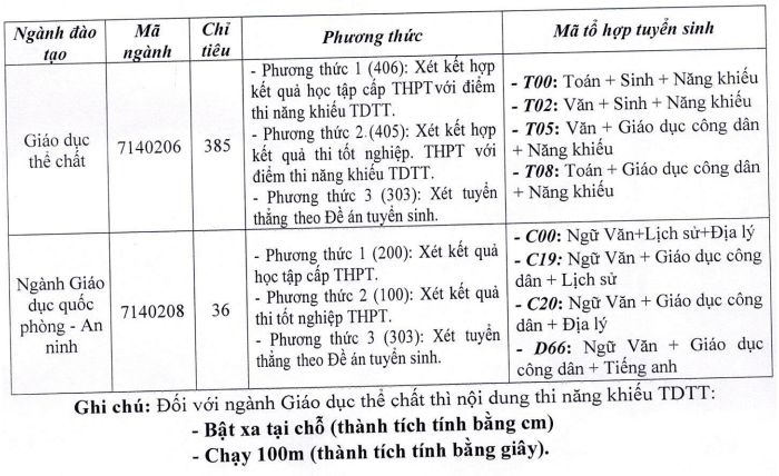 Thong tin tuyen sinh DH Su pham The duc The thao Ha Noi 2023