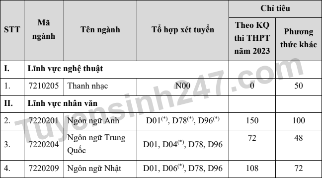 Thong tin tuyen sinh Dai hoc Thang Long nam 2023