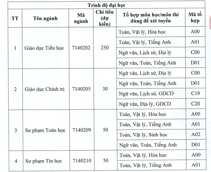 Phuong an tuyen sinh Dai hoc Tay Bac nam 2023