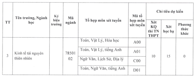 De an tuyen sinh Khoa Quoc te - Dai hoc Hue 2023