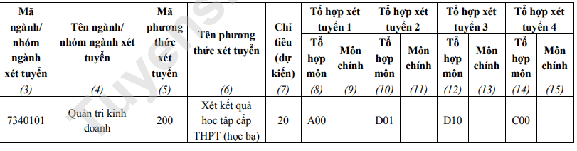 Truong Du lich - Dai hoc Hue tuyen sinh nam 2023