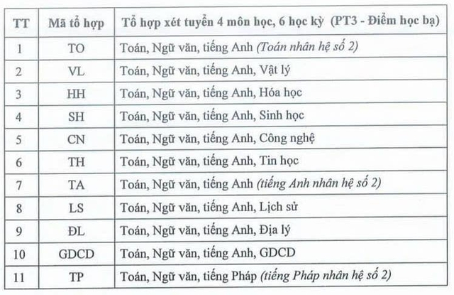 Diem san hoc ba Dai hoc Nha Trang nam 2023