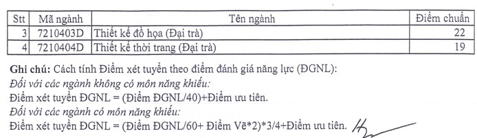 Diem chuan hoc ba, DGNL Dai hoc Su pham ky thuat TPHCM 2023