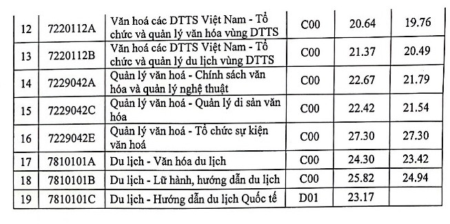 Dai hoc Van hoa Ha Noi cong bo diem chuan hoc ba 2023