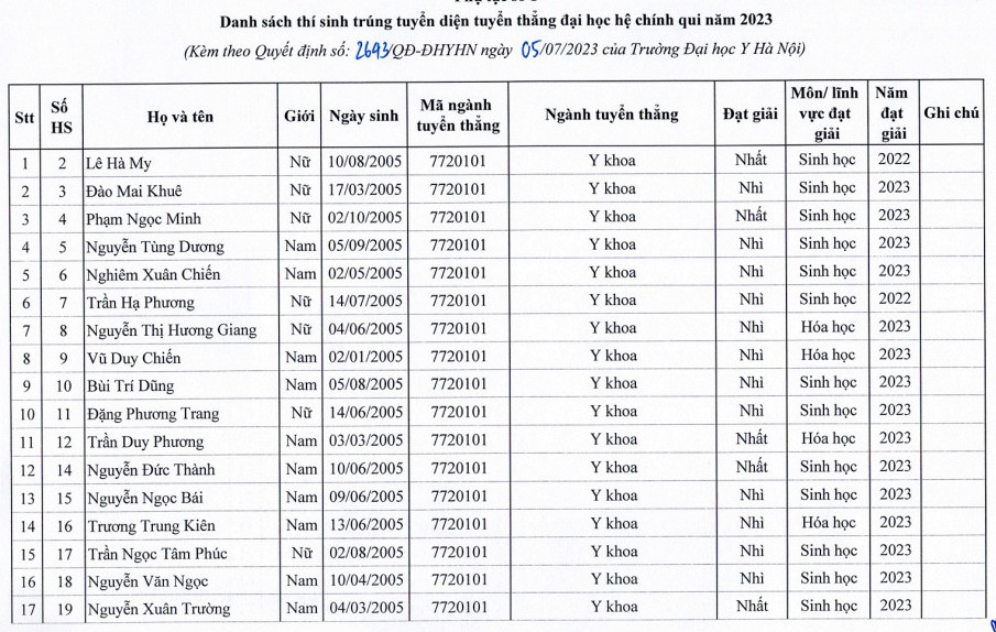Dai hoc Y Ha Noi cong bo danh sach trung tuyen thang 2023