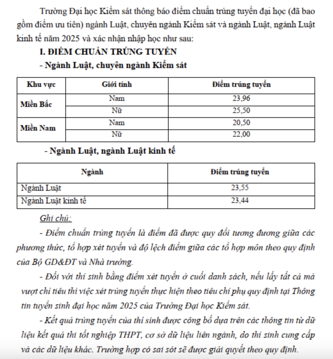 Da co diem chuan Dai hoc Kiem sat nam 2025