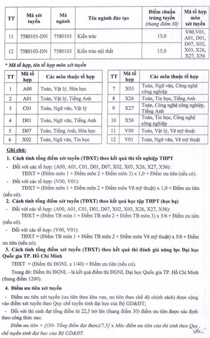 Diem chuan truong Dai hoc Xay dung mien Trung tai Da Nang nam 2025