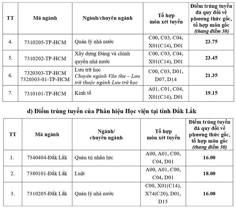 Hoc vien hanh chinh va Quan tri cong thong bao diem chuan nam 2025