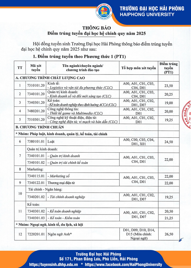 Da co diem chuan nam 2025 Dai hoc Hai Phong