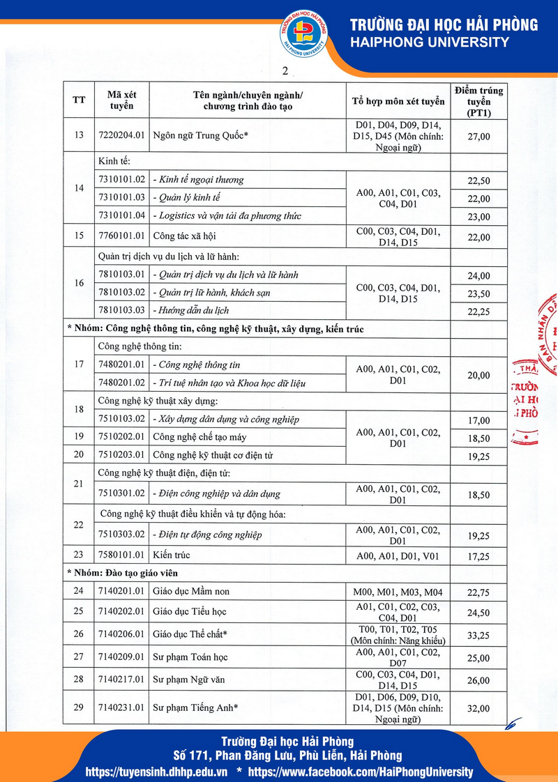 Da co diem chuan nam 2025 Dai hoc Hai Phong