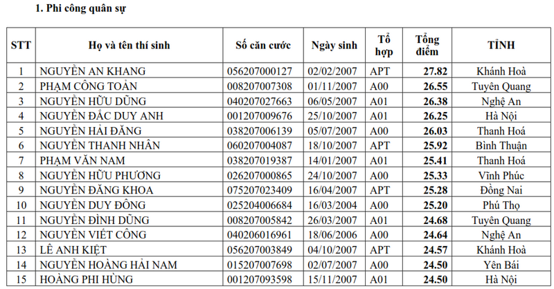 Danh sach trung tuyen Truong Si quan Khong quan nam 2025