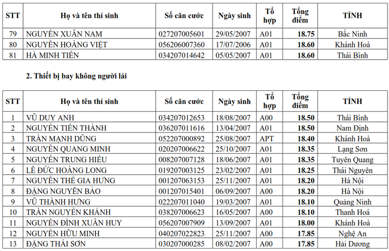 Danh sach trung tuyen Truong Si quan Khong quan nam 2025