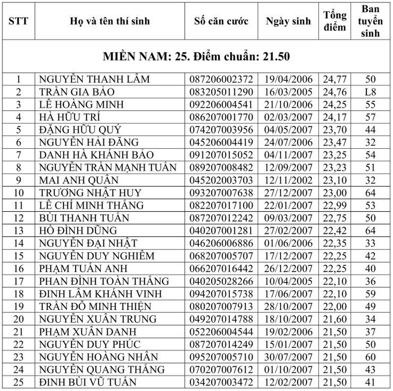 Danh sach trung tuyen Truong Si quan Dac cong nam 2025