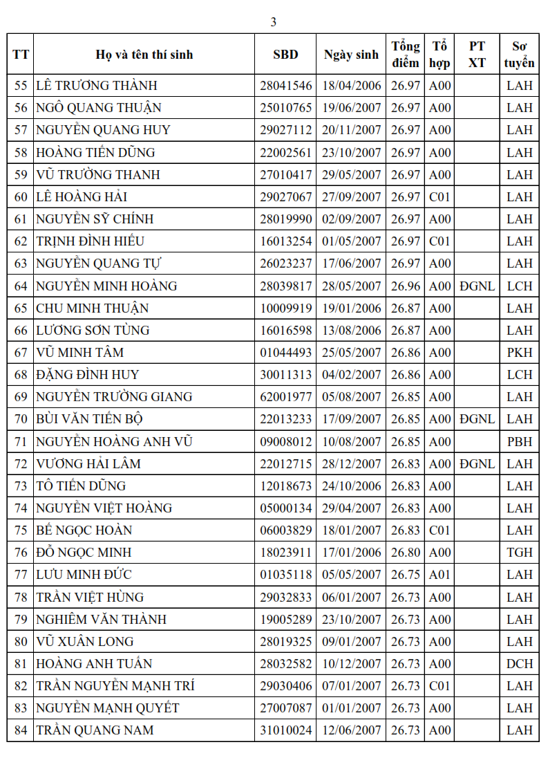 Danh sach trung tuyen Truong Si quan Luc quan 1 nam 2025