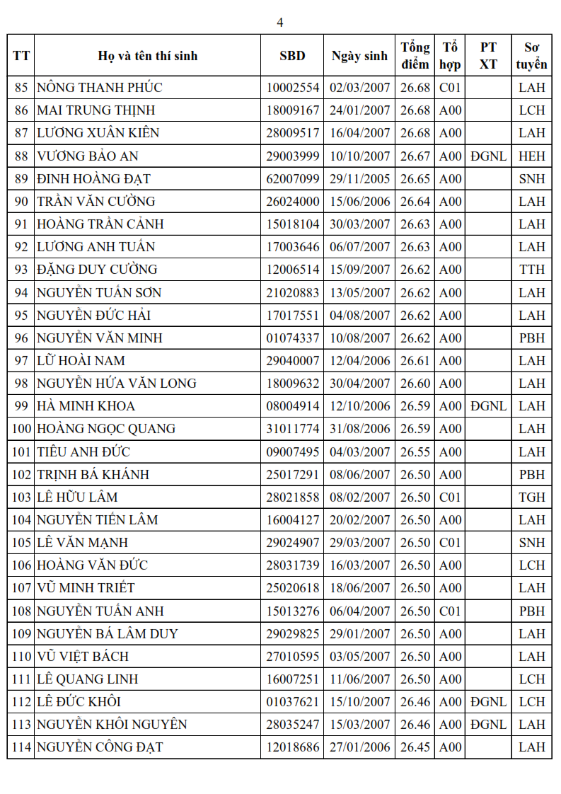 Danh sach trung tuyen Truong Si quan Luc quan 1 nam 2025