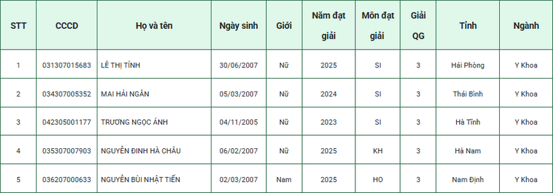 Danh sach trung tuyen Hoc vien Quan Y nam 2025
