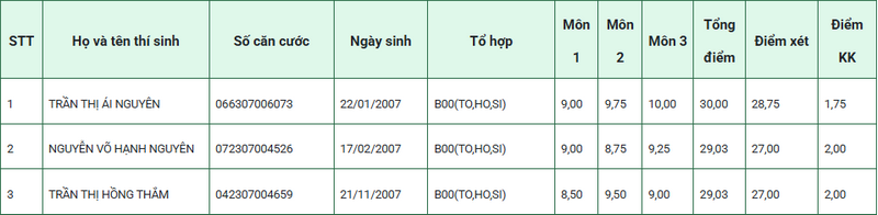 Danh sach trung tuyen Hoc vien Quan Y nam 2025