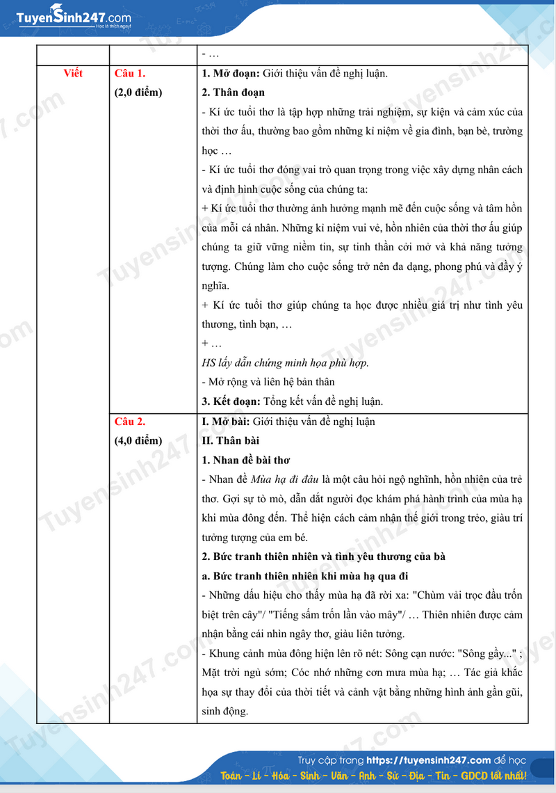 Dap an de thi lop 10 mon Van - Thanh Hoa 2026