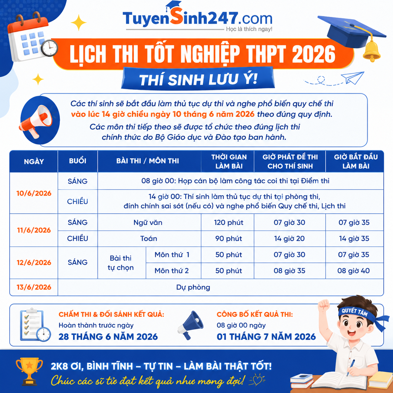 Lich thi tot nghiep THPT 2026 Chi tiet va nhung luu y quan trong