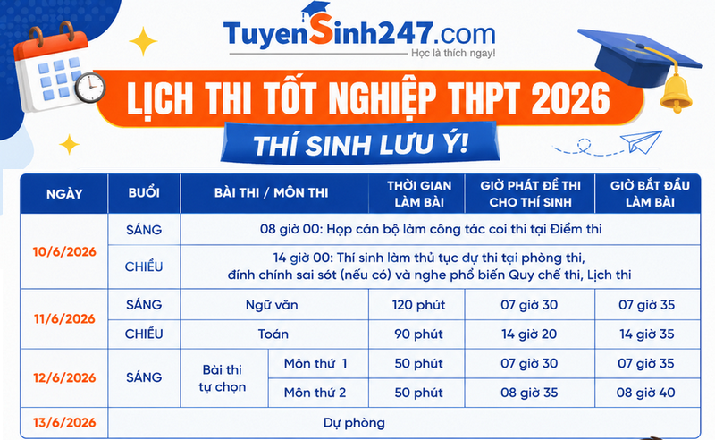 5 luu y quan trong voi thi sinh thi tot nghiep THPT 2026