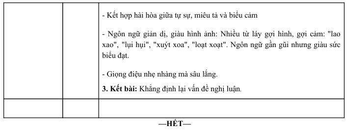 Dap an de thi tot nghiep THPT 2026 mon Van