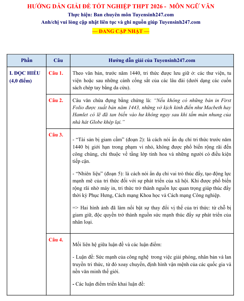 Dap an de thi tot nghiep THPT 2026 mon Van