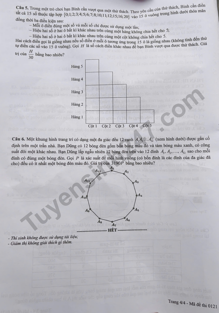 Dap an mon Toan ky thi tot nghiep THPT 2026 ma de 0121