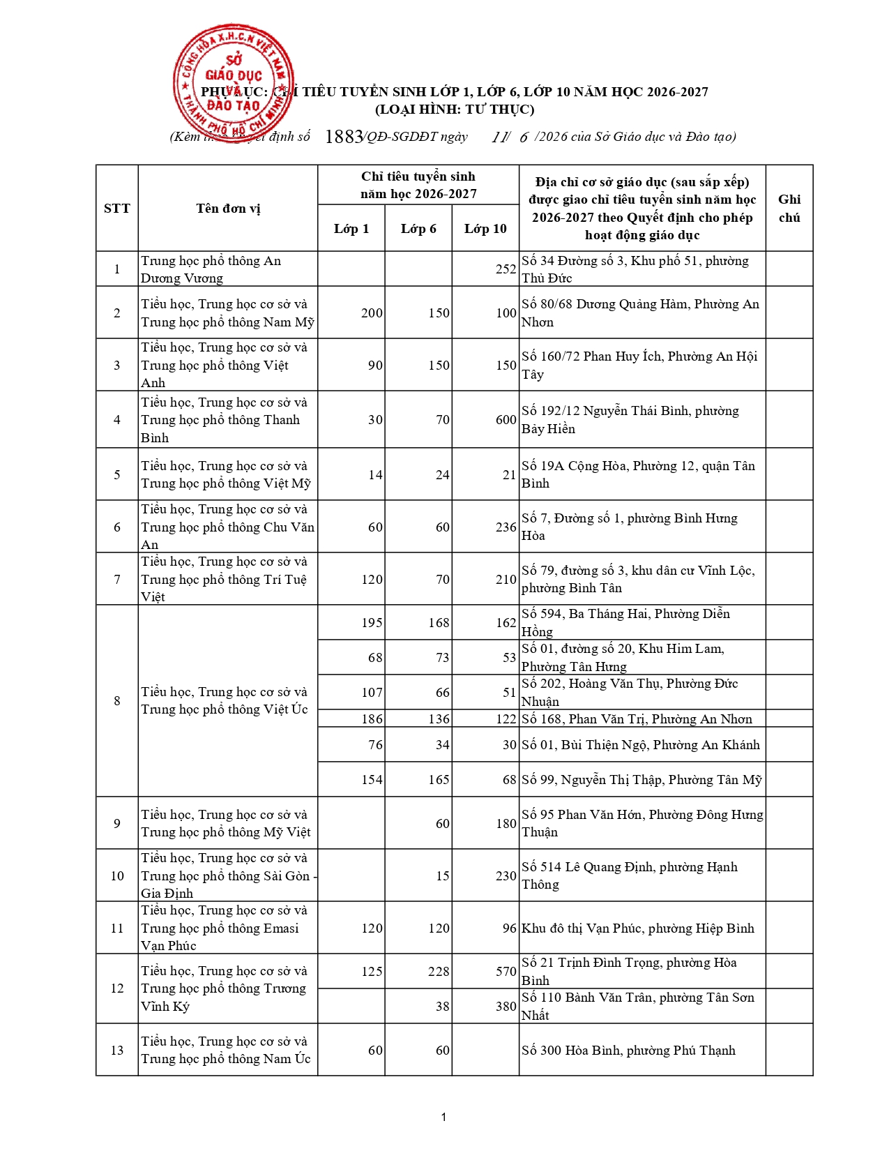 TPHCM tuyen hon 25.000 chi tieu vao lop 10 truong tu