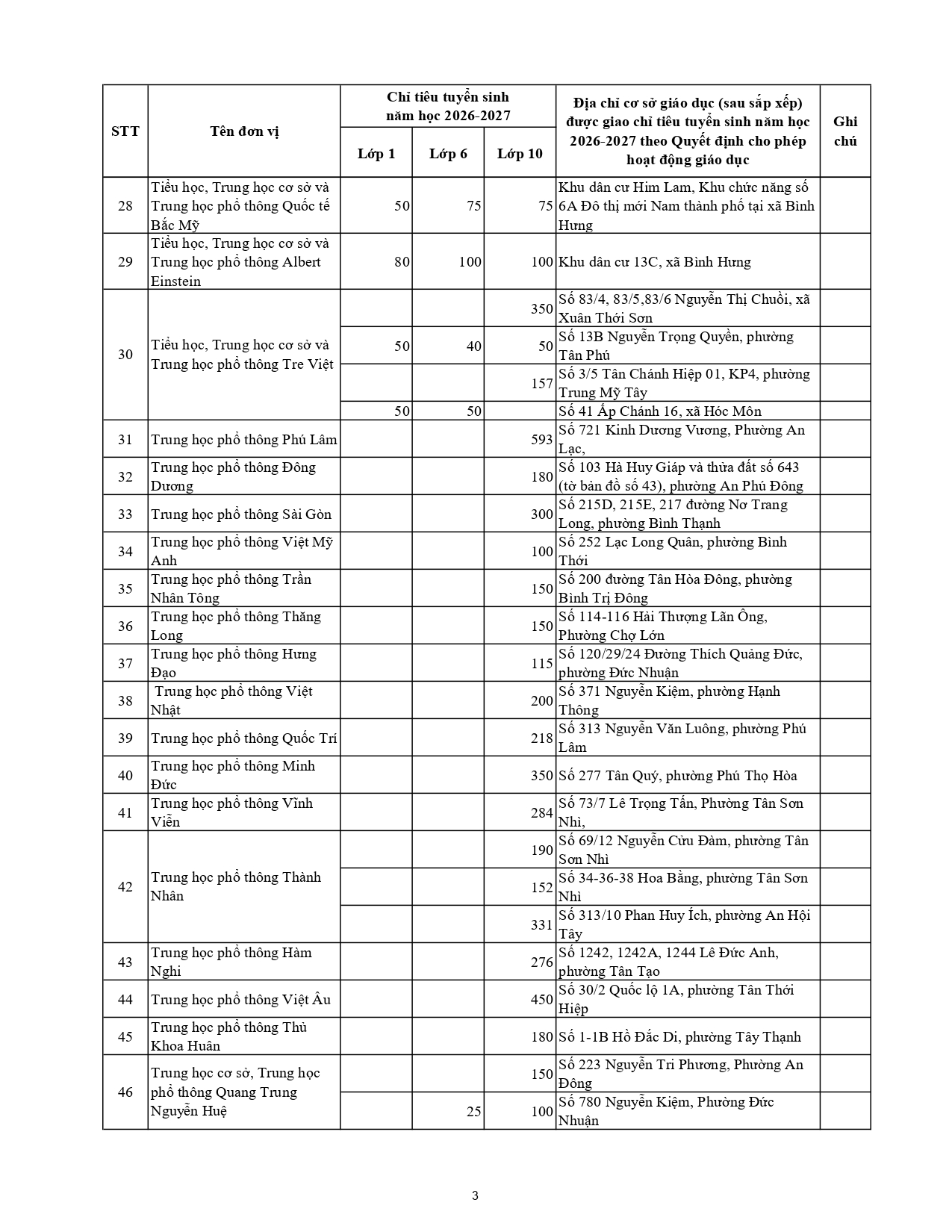 TPHCM tuyen hon 25.000 chi tieu vao lop 10 truong tu
