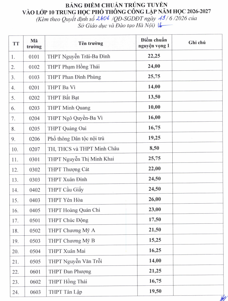 Diem chuan vao lop 10 Ha Noi nam 2026