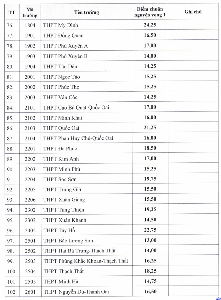 Diem chuan vao lop 10 Ha Noi nam 2026