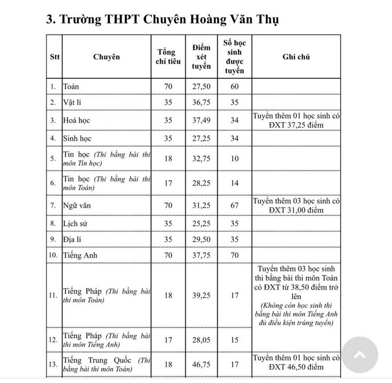 Tra cuu diem chuan lop 10 Phu Tho 2026