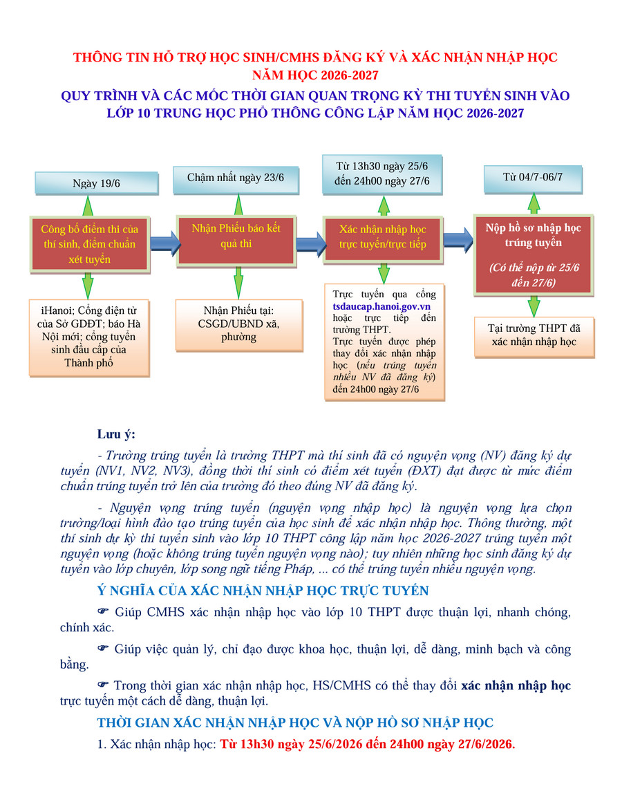 Cac buoc xac nhan nhap hoc lop 10 cong lap Ha Noi nam 2026