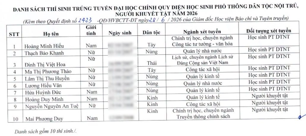 Danh sach 155 thi sinh trung tuyen dau tien Hoc vien Bao chi va tuyen truyen 2026 