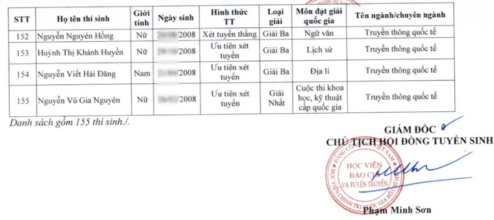 Danh sach 155 thi sinh trung tuyen dau tien Hoc vien Bao chi va tuyen truyen 2026 