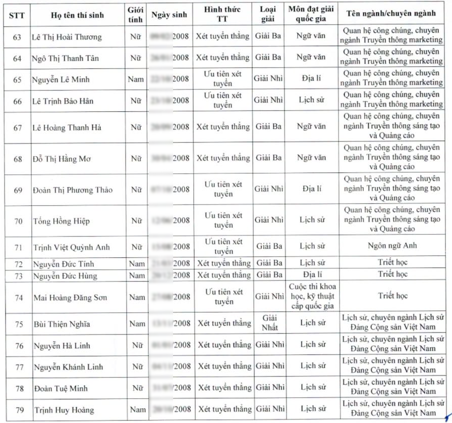 Danh sach 155 thi sinh trung tuyen dau tien Hoc vien Bao chi va tuyen truyen 2026 